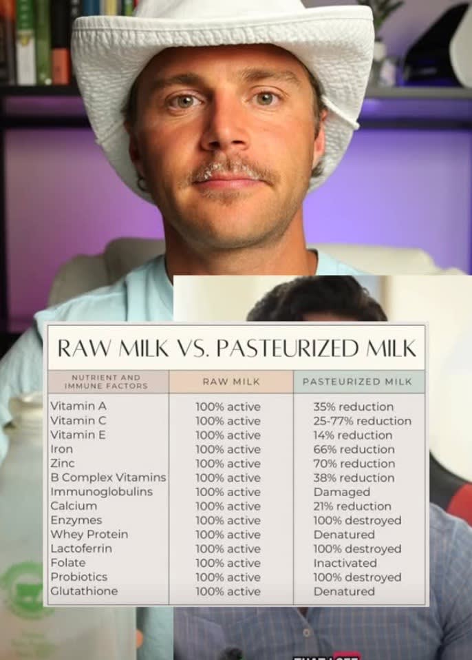Raw Milk > Pasteurized Milk