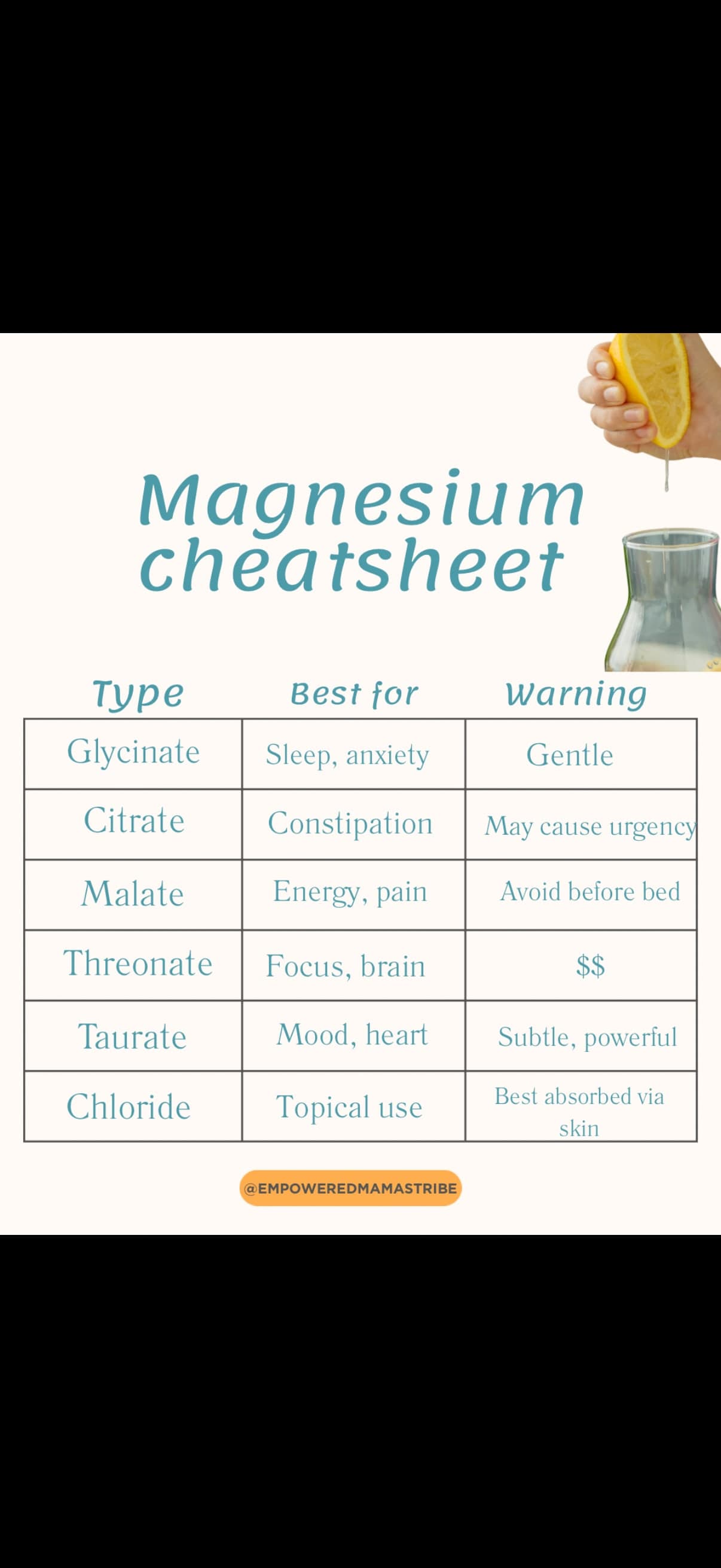 Magnesium Cheatsheet
