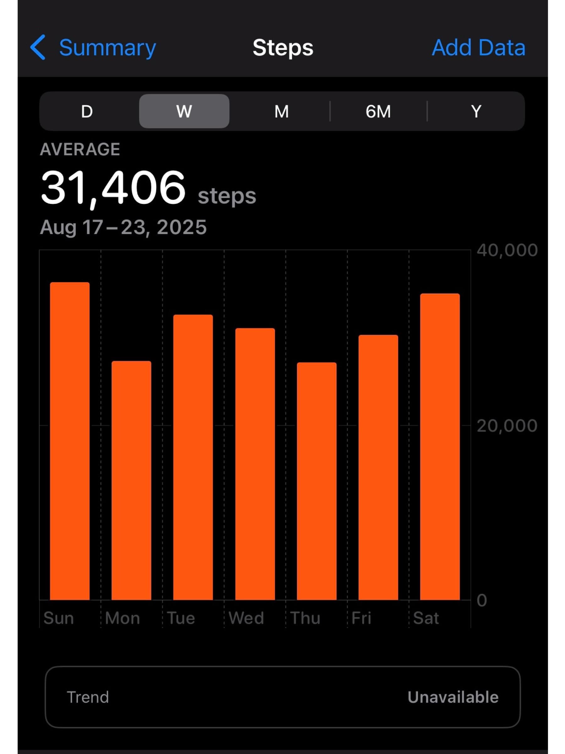 What 30k Steps Daily Taught Me